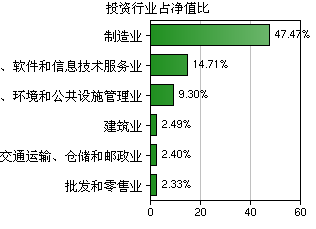 交銀優(yōu)勢行業(yè)混合(519697) 聚焦軟件與信息技術服務業(yè)的投資機遇與動態(tài)