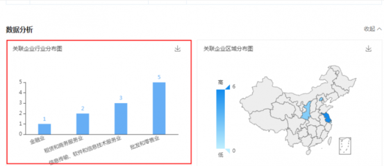 劉強東卸任京東云計算經(jīng)理，助理張雯卸任法人及董事，聚焦軟件和信息技術服務業(yè)投資與管理新篇章